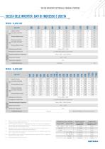 VDI100 - INVERTER VETTORIALE GENERAL PURPOSE - 9