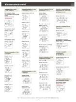 Full Line Products Guide - 6