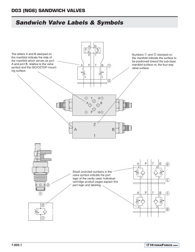 Intro. to Sandwich Valves (Ref. Info.)