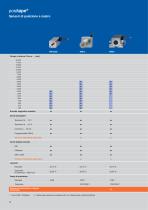 ASM Gamma prodotti sensori - 10