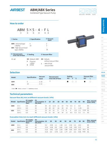 ABM/ABX series