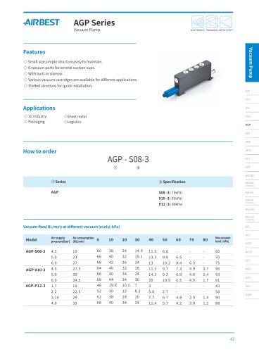 AGP Series