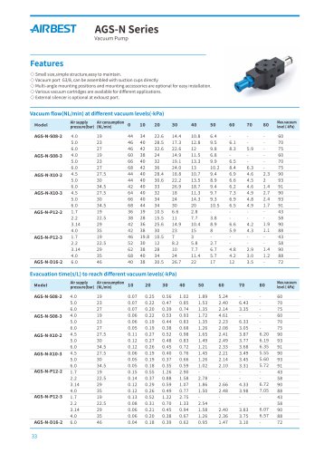 AGS-N Series