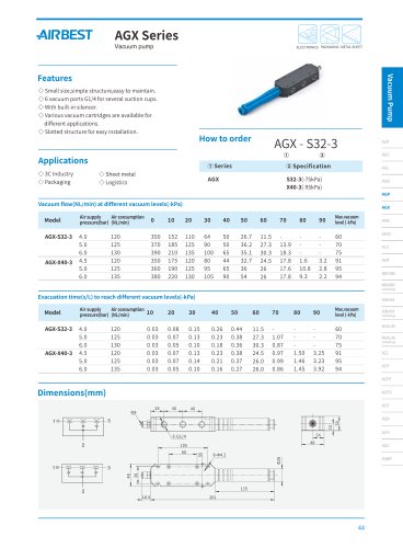 AGX Series