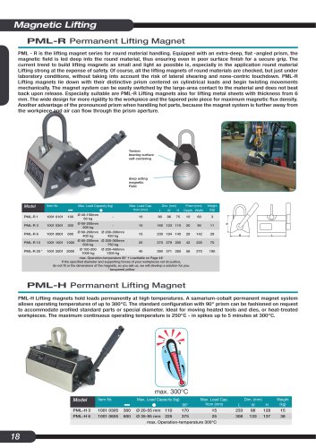 PML-R Permanent Lifting Magnet