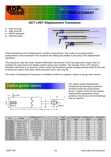 ACT LVDT Displacement Transducer