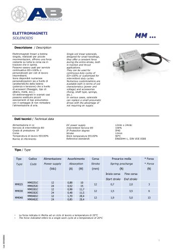 ELETTROMAGNETE serie MM