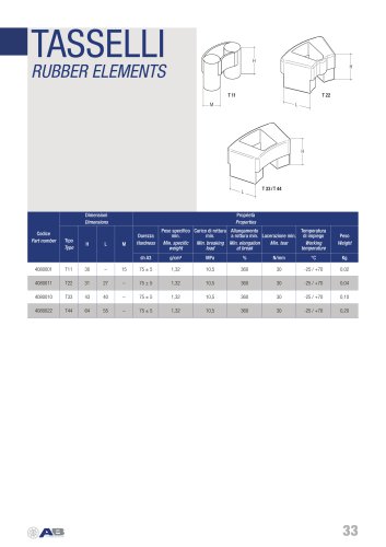 Flexible Elements