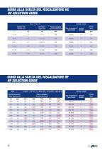 Riscaldatori per motori diesel - 6