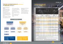 Dampers - 7