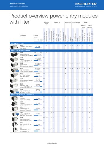 SCHURTER Product Overview: Power Entry Modules with Filter