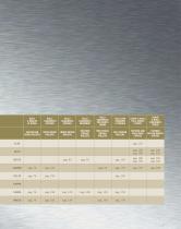 GENERAL CATALOG - 7