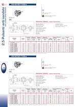 PULSANTI ANTI VANDALO IP 65/67 - 4