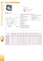 VENTILATORI - 2