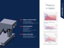 Centro di Tornitura HYPERTURN 45 G3 - 5