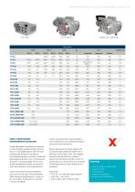 Becker Programma Completo Pompe 2023 - 5