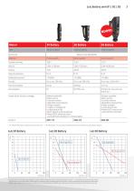 Lutz Battery serie B1 | B2 | B3 (IT)-3