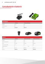 Lutz Battery serie B1 | B2 | B3 (IT)-6