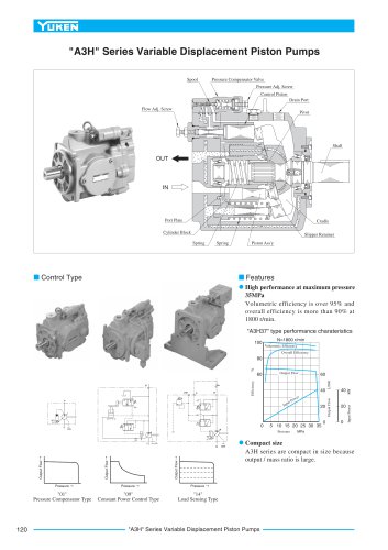 "A3H" Series Variable Displacement Piston Pumps