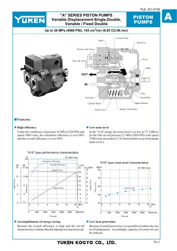 "A" SERIES PISTON PUMPS