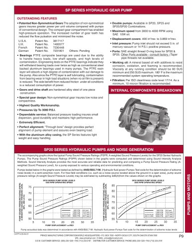 SP20 SERIES SAE “A” FLANGE PUMP