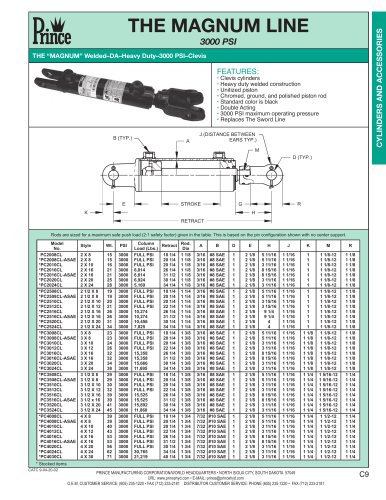 THE MAGNUM LINE 3000 PSI