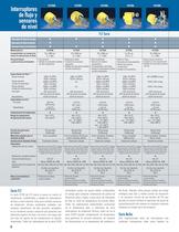 FCI Product Line Brochure - 8