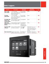 Data Loggers