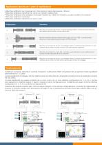 Absolute Balancer Gamma di equilibratori automatici per 1 e 2 piani per macchina rettificatrice - 3