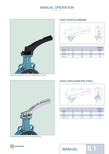 MANUAL OPERATION