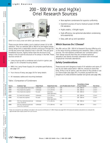 200 - 500 W Xe and Hg(Xe) Research Sources  