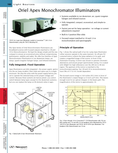 Apex Monochromator Illuminators  