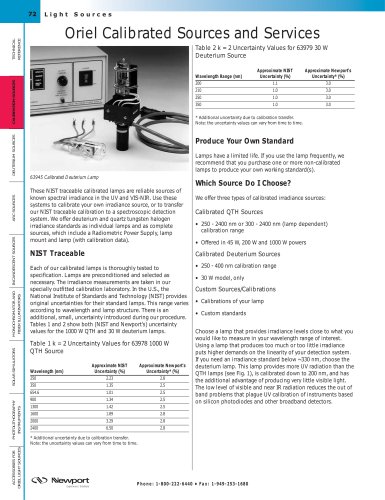 Calibrated Sources and Services  