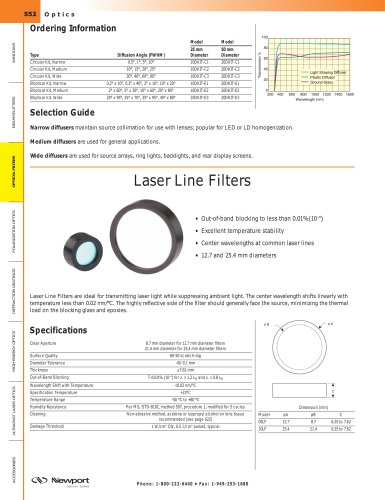 Laser Line Filters  