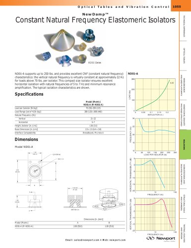 NewDamp™ Constant Natural Frequency Elastomeric Isolators  