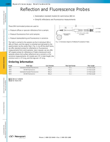 Reflection and Fluorescence Probes  