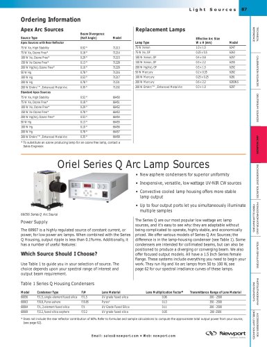 Series Q Arc Lamp Sources  