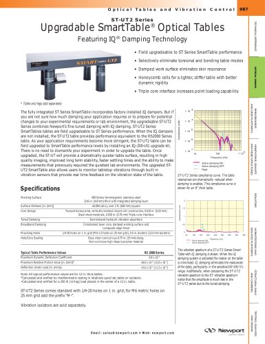 ST-UT2 Series Upgradable SmartTable® Optical Tables featuring IQ® Damping Technology  