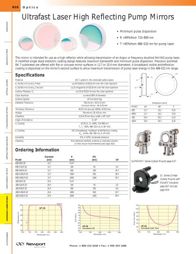 Ultrafast Laser High Reflecting Pump Mirrors  