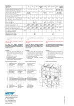 Foglio dati Filtri intermedi - 2