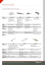 Product summary - 3