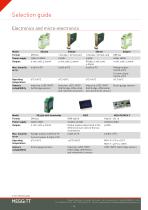 Product summary - 4