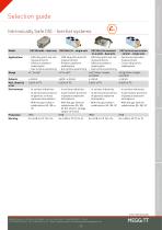 Product summary - 5