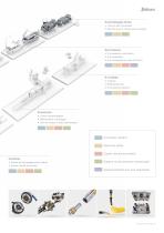 Programma - Industria automobilistica - 5