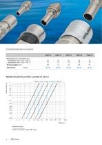 RME Regolazione - Lubrificazione - 4