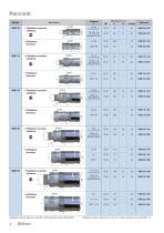 RME Regolazione - Lubrificazione - 6