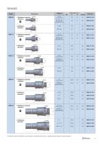 RME Regolazione - Lubrificazione - 7