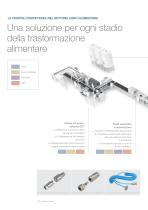 Le vostre soluzioni di connessione per l'agro-alimentare - 4