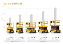 Gamma Compact-3