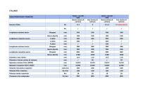 Roller 110 SHP TECHNICAL SPECIFICATIONS